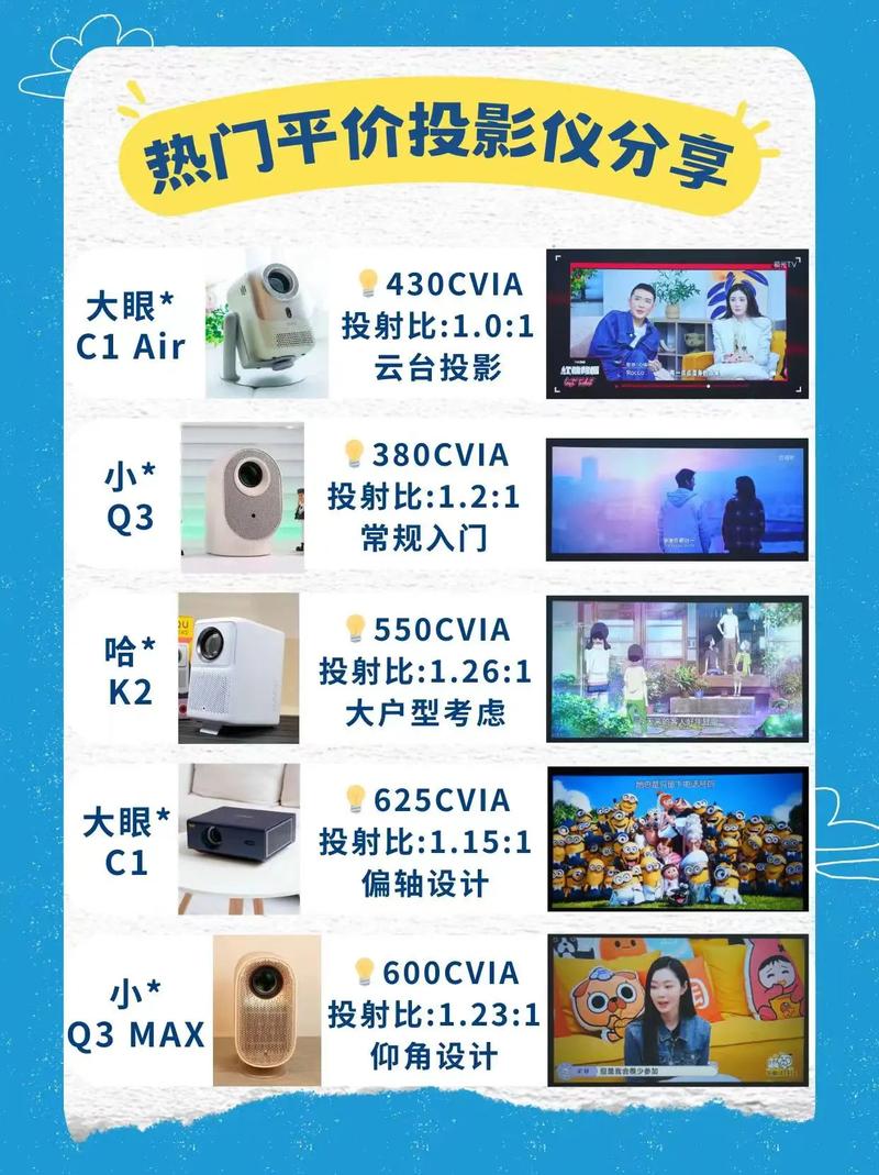 双十二必看！如何在预算内买到平价又好用的投影仪？错过再等一年  第4张