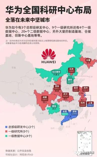 揭秘华中科技大学与华为联手打造的未来科技孵化中心，将如何改变中国科技格局？  第7张