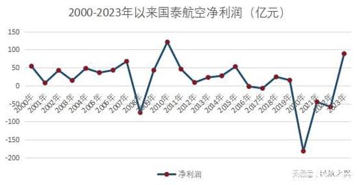 春秋航空逆袭国航：廉价航空如何成为A股最赚钱的航空公司？  第12张