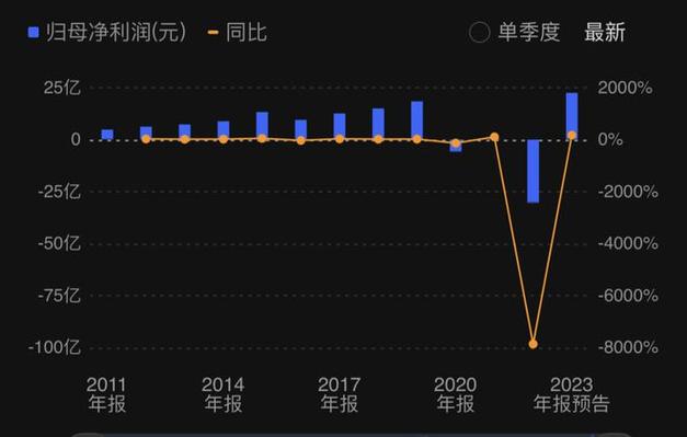 春秋航空逆袭国航：廉价航空如何成为A股最赚钱的航空公司？  第14张