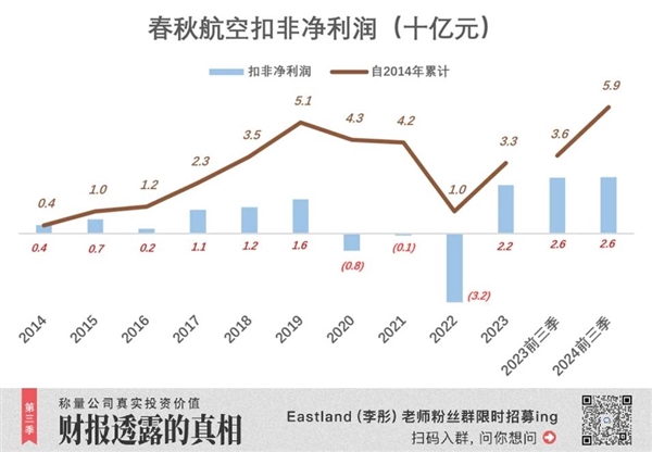 春秋航空逆袭国航：廉价航空如何成为A股最赚钱的航空公司？  第3张