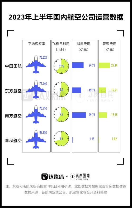 春秋航空逆袭国航：廉价航空如何成为A股最赚钱的航空公司？  第4张