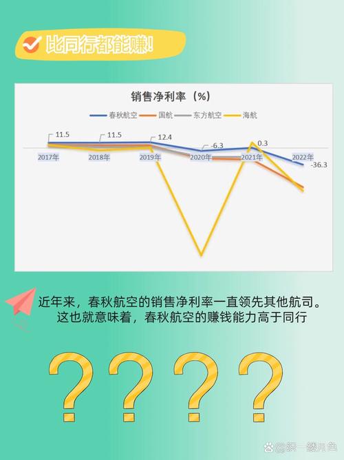 春秋航空逆袭国航：廉价航空如何成为A股最赚钱的航空公司？  第7张