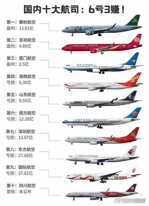 春秋航空逆袭国航：廉价航空如何成为A股最赚钱的航空公司？  第10张