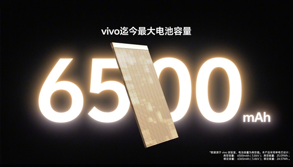 vivo S20震撼发布：超薄机身内藏6500mAh巨量电池，90W闪充引领新潮流  第4张