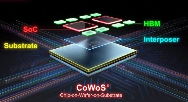 台积电超大版CoWoS封装技术：9光罩尺寸突破120x120毫米，性能巅峰挑战极限  第3张