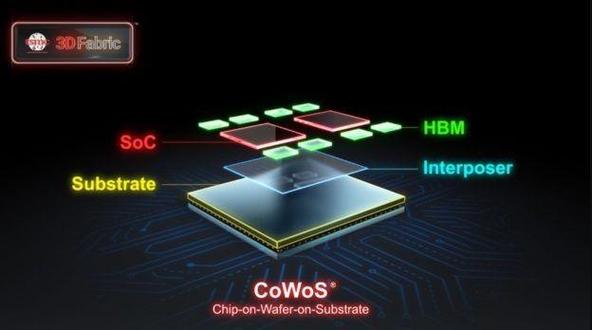 台积电超大版CoWoS封装技术：9光罩尺寸突破120x120毫米，性能巅峰挑战极限  第6张