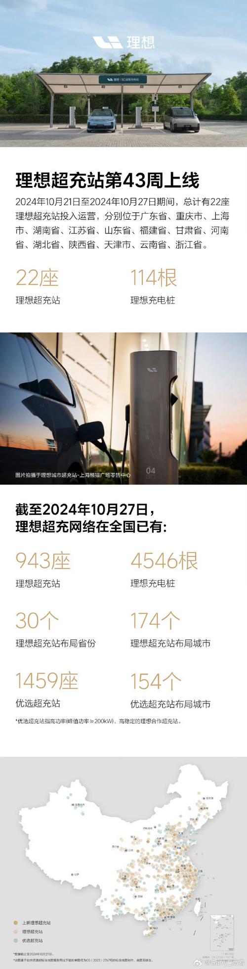 理想汽车放大招！2024年超充站将引入超时占用费，解决充电难题  第9张