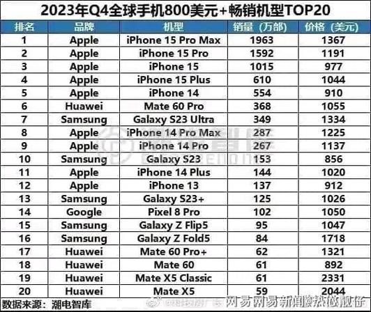 欧盟新规生效，苹果iPhone 14系列和SE机型为何突然下架？  第6张