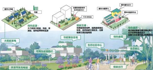 电动车VS燃油车：碳排放低20%！仇保兴揭秘城市碳中和新路径  第2张