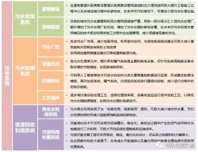 电动车VS燃油车：碳排放低20%！仇保兴揭秘城市碳中和新路径  第3张