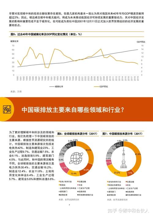 电动车VS燃油车：碳排放低20%！仇保兴揭秘城市碳中和新路径  第4张