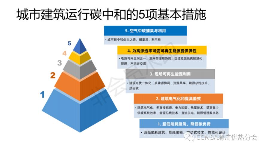 电动车VS燃油车：碳排放低20%！仇保兴揭秘城市碳中和新路径  第10张