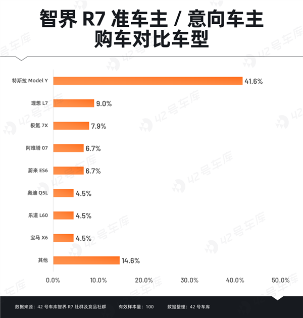 智界R7车主大揭秘：31-40岁高学历高收入人群为何偏爱这款车？  第13张