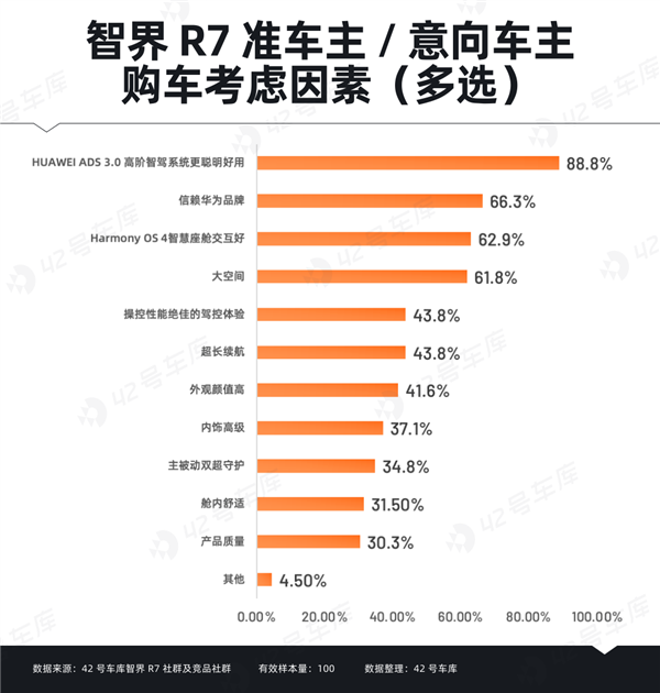 智界R7车主大揭秘：31-40岁高学历高收入人群为何偏爱这款车？  第15张