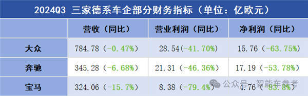 欧洲汽车行业大洗牌：5万员工面临失业，大众裁员最狠  第11张