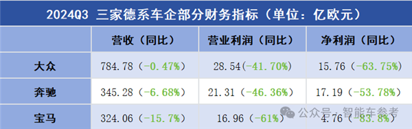 欧洲汽车行业大洗牌：5万员工面临失业，大众裁员最狠  第14张