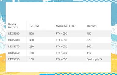 英伟达RTX 5080显卡价格曝光！2799澳元的天价，你准备好迎接次世代GPU了吗？  第13张