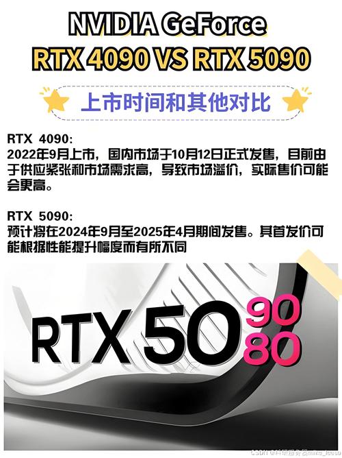 英伟达RTX 5080显卡价格曝光！2799澳元的天价，你准备好迎接次世代GPU了吗？  第5张