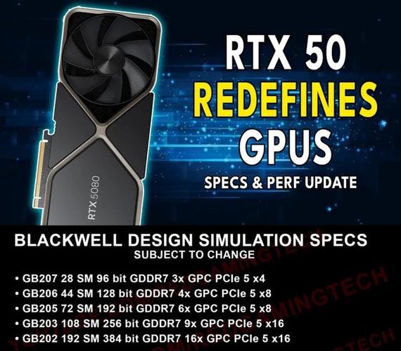 RTX 50系列震撼发布！RTX 5090性能提升惊人，1月6日CES大会揭晓