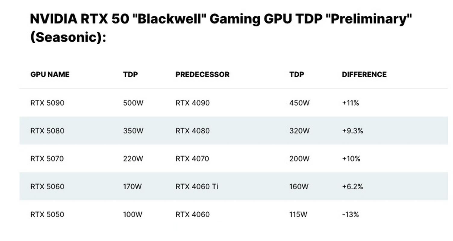 RTX 50系列震撼发布！RTX 5090性能提升惊人，1月6日CES大会揭晓  第10张