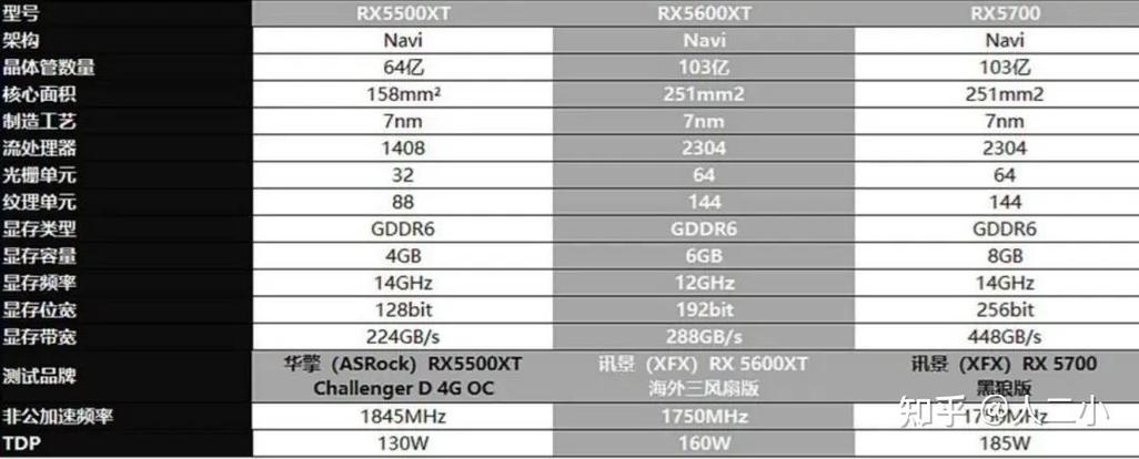 860元就能拥有12GB显存？揭秘魔改RX5600显卡的真相与风险  第2张