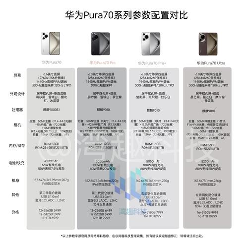 春节换新机，华为Mate70抢不到？Pura70Ultra降价20%等你来  第7张