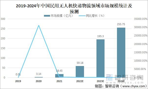 2024年快递件量突破1500亿件，未来无人车无人机将如何改变行业格局？