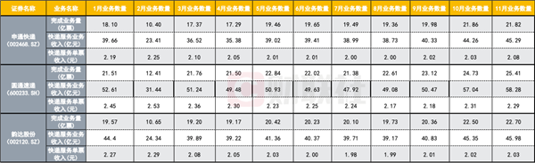 2024年快递件量突破1500亿件，未来无人车无人机将如何改变行业格局？  第2张