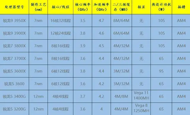 am3主板ddr2 AM3主板DDR2深度评测：性能稳定如虎，扩展性强大  第7张