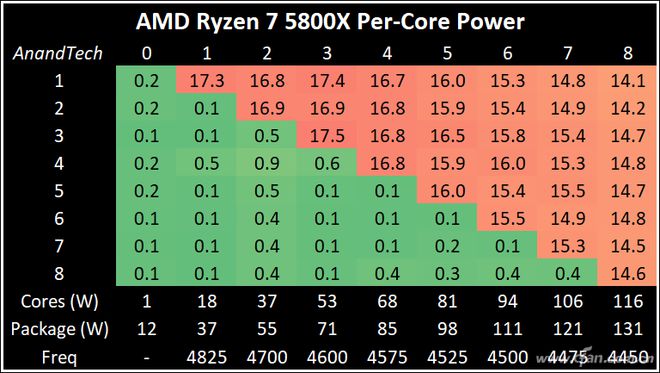 NVIDIA VS AMD：显卡较量，性能差异大  第2张