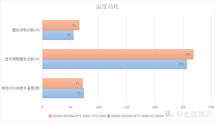 NVIDIA VS AMD：显卡较量，性能差异大  第4张