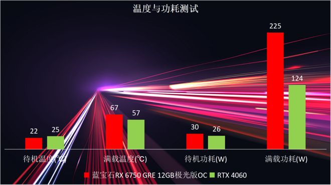 NVIDIA VS AMD：显卡较量，性能差异大  第7张