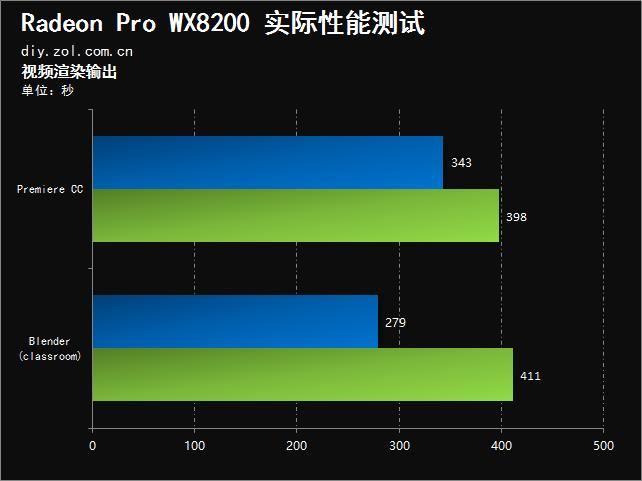 轻度游戏玩家的福音！GT720m显卡性能揭秘  第2张