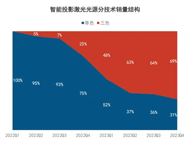 安卓L系统：颠覆传统，释放智能力量  第1张