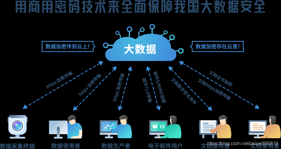 Android操作系统下，一键保护你的隐私安全  第2张