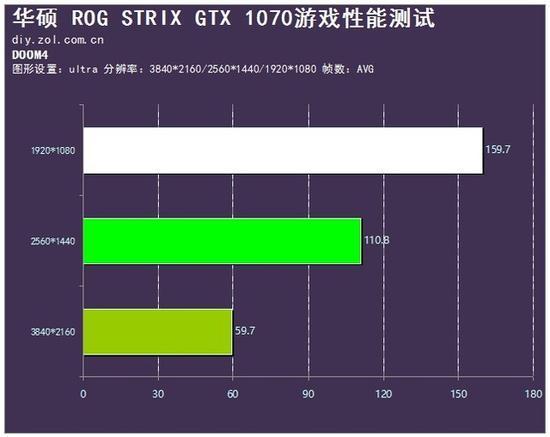 华硕GT640：CF游戏必备神器，画面顺畅无卡顿  第2张