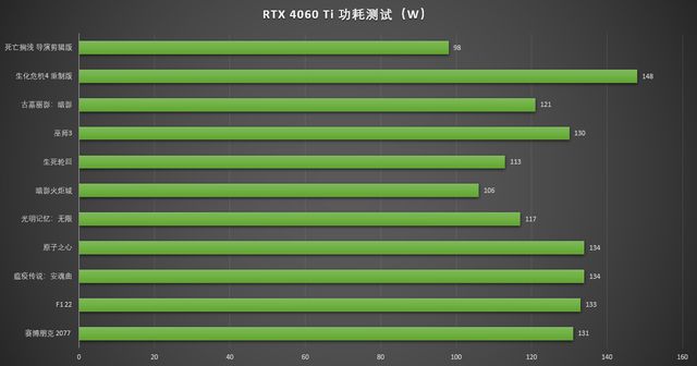 NVIDIA GT610显卡：轻松应对高清娱乐，游戏性能如何？  第4张