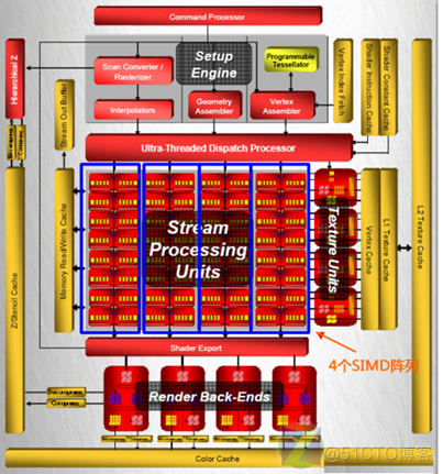 AMD 250 VS 9800 GT：潜能之争，谁主沉浮？  第1张