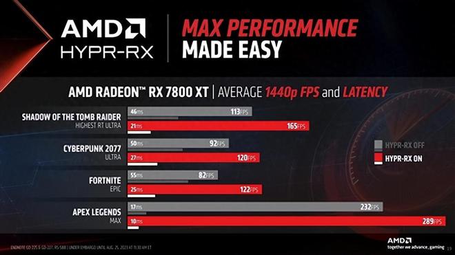 AMD 250 VS 9800 GT：潜能之争，谁主沉浮？  第9张