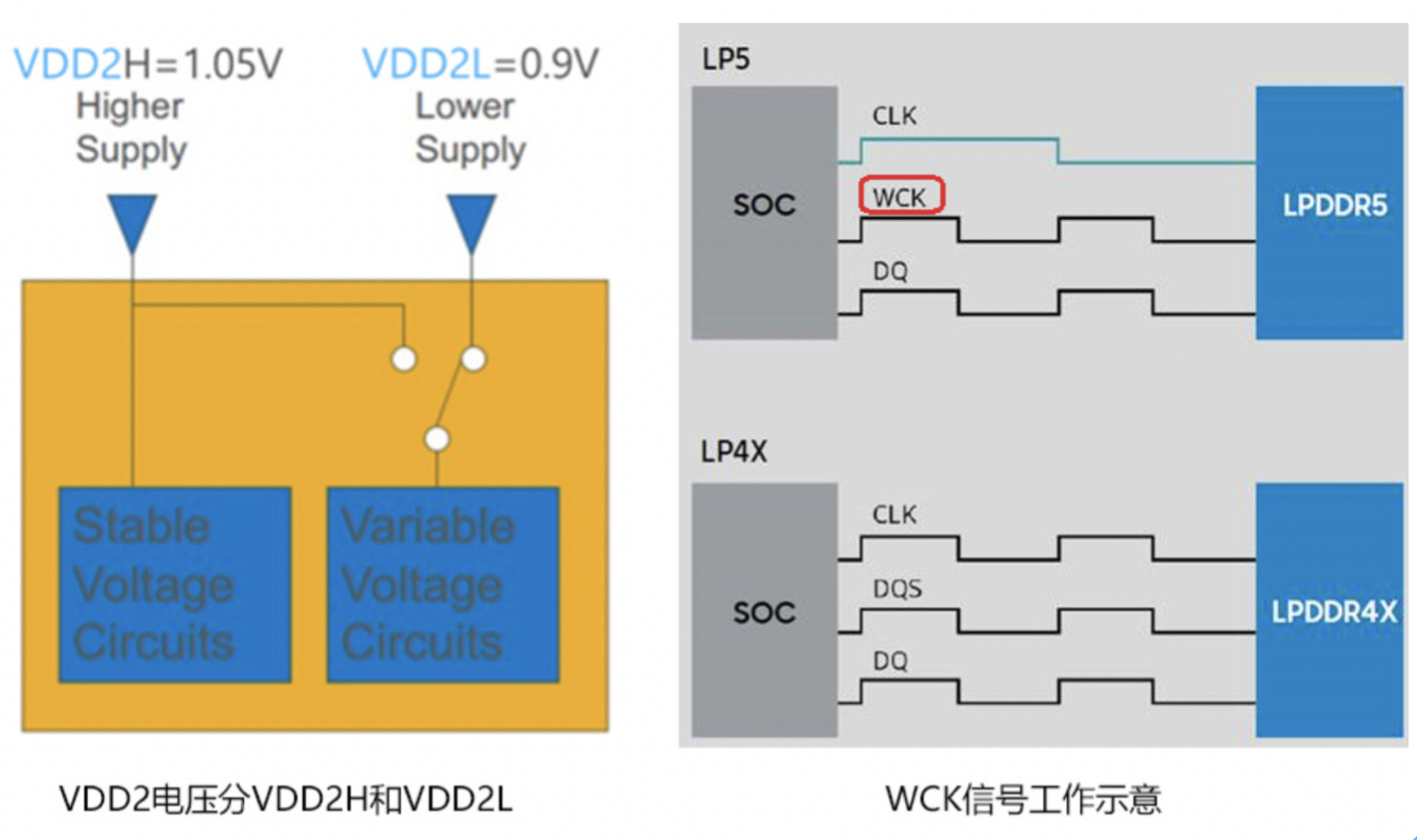 内存ddr3与i5 DDR3 vs i5：内存市场新战役  第5张