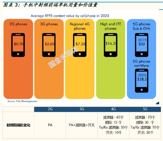 4G vs 5G：速度对决！稳定性大揭秘  第2张