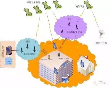 4G vs 5G：速度对决！稳定性大揭秘  第5张