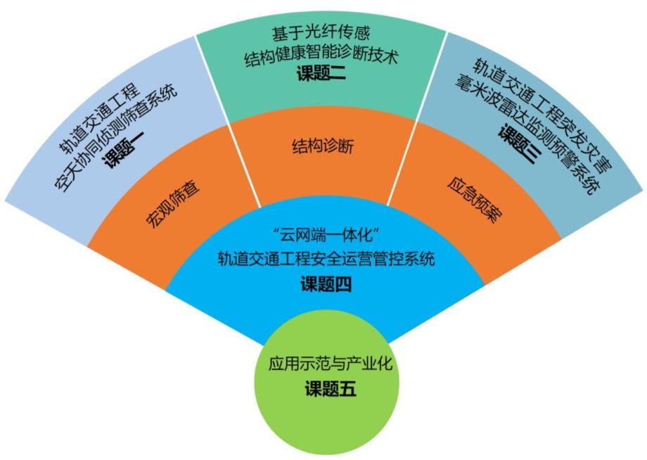 5G革新未来，中国领跑全球  第4张