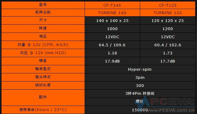 揭秘高端主机配置：性能背后的秘密  第1张