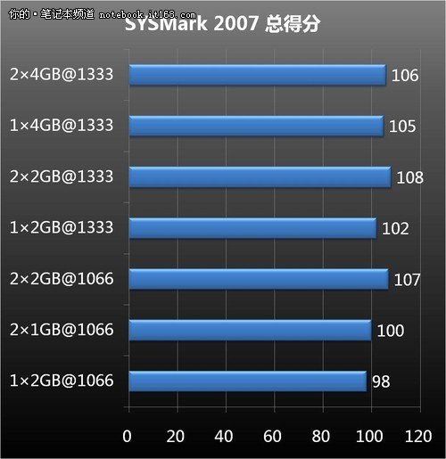 DDR4 8GB内存：性能猛如虎，价格骤变天  第3张