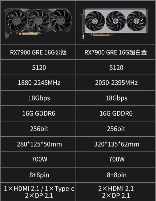 1050Ti VS GT650：性能对比揭秘，谁主沉浮？  第6张