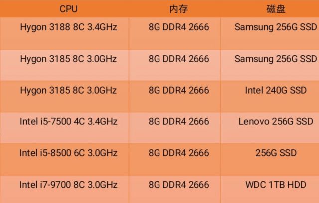 揭秘DDR3 1600MHz内存条：速度与性能的完美结合  第4张