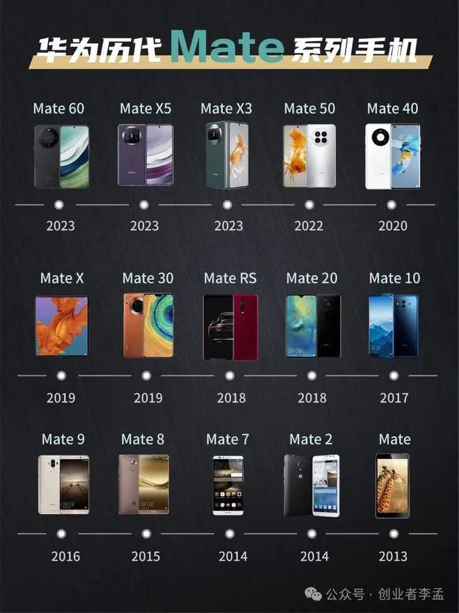 iPhone VS 华为Mate：科技巨头之争