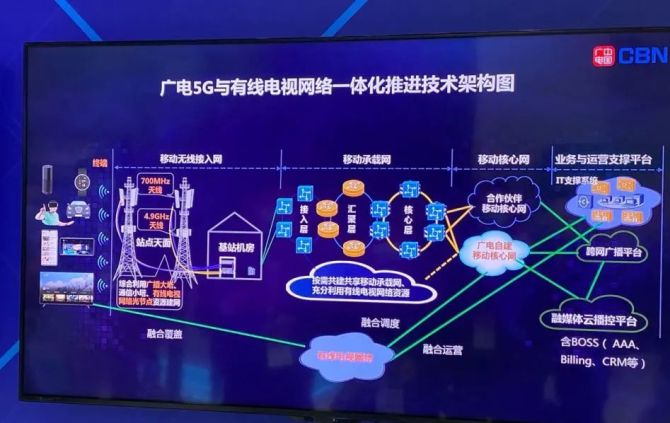 中国广电网络5G建设：连接全球，引领未来通信革命